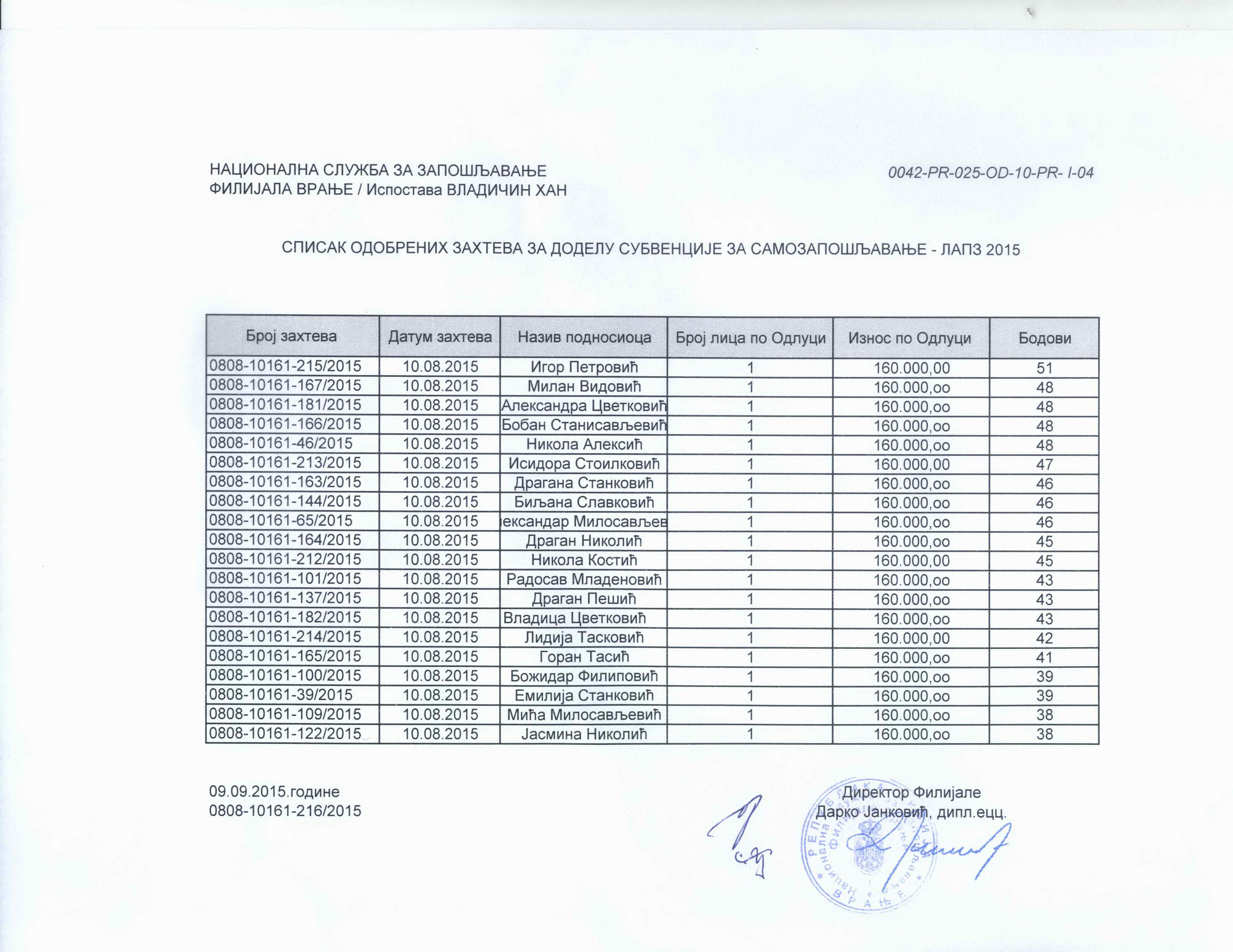 Spisak odobrenih zahteva samozaposljavanja